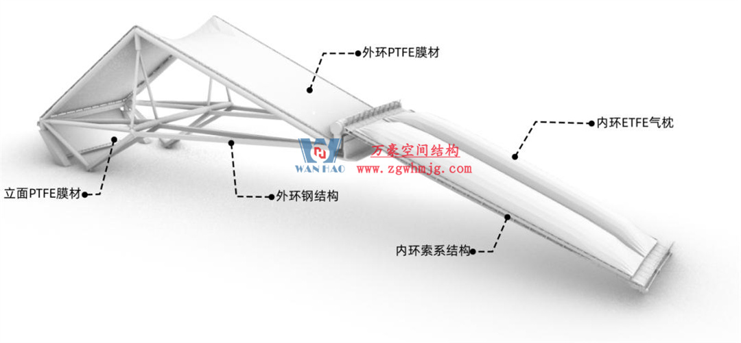 標(biāo)桿引領(lǐng)，智啟未來(lái)——萬(wàn)豪集團(tuán)營(yíng)銷(xiāo)、設(shè)計(jì)與技術(shù)骨干共赴無(wú)錫奧體中心，現(xiàn)場(chǎng)觀摩學(xué)習(xí)解鎖“創(chuàng)新密碼”